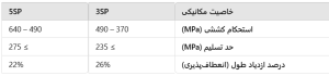 تفاوت فیزیکی شمشهای فولادی 5SP و 3SP