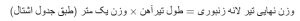 فرمول محاسبه وزن تیرآهن لانه زنبوری