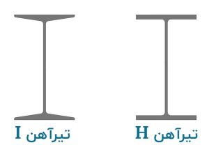 تفاوت تیرآهن اچ و تیرآهن آی